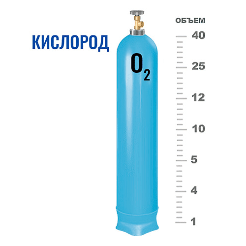 Баллоны для кислорода в Лихоборах Баллоны для кислорода в Лихоборах