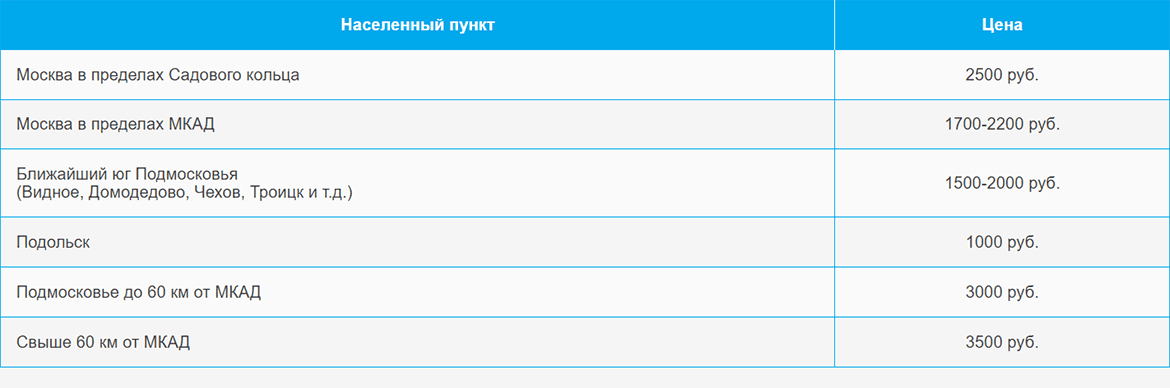 Доставка газа и газовых баллонов по Лихоборам и области
